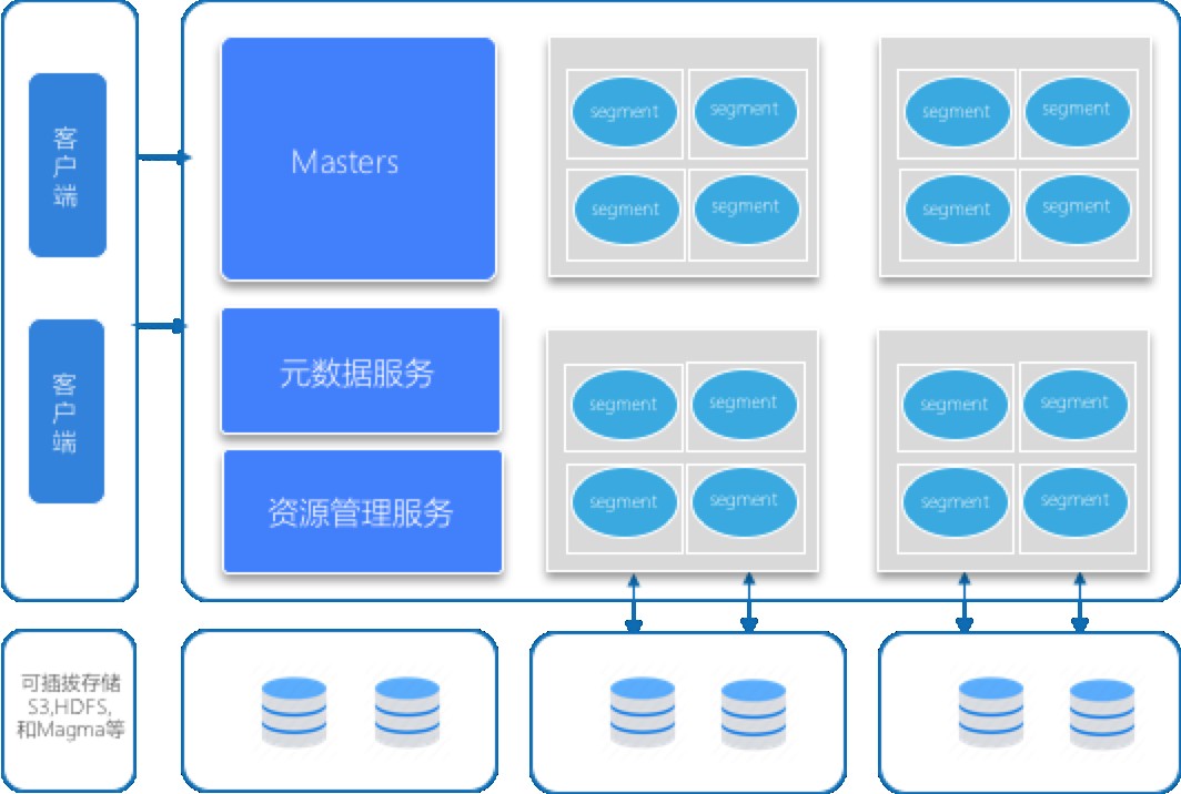 “开源、自研、新机遇”偶数科技携手PostgreSQL中文社区共论开源事业未来蓝图