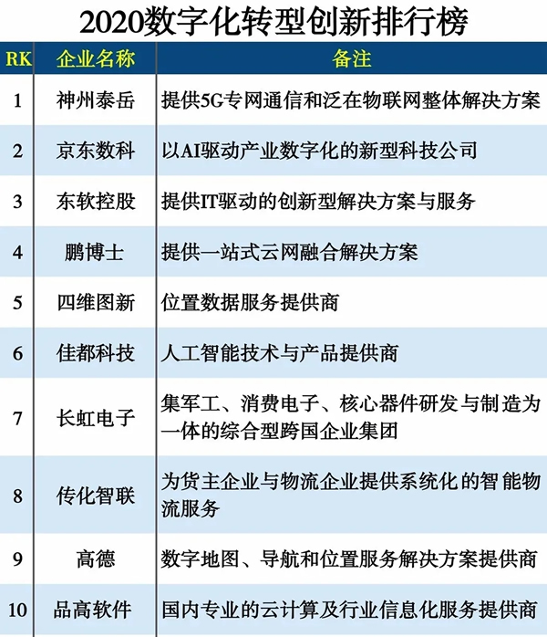 品高云年终盘点：2020，行稳致远