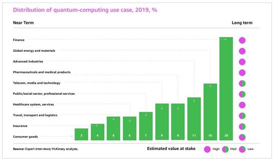 亚马逊首席技术官预测2021：八大技术趋势改变世界