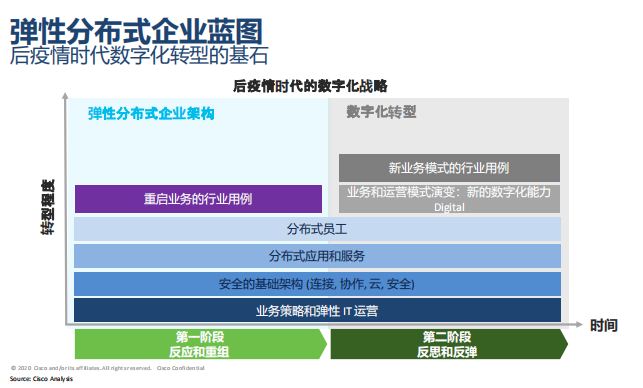 王炸 看思科如何打出一副弹性企业好牌？