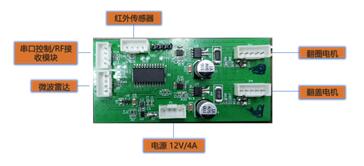 八达威助力智能马桶领域走上发展的快车道