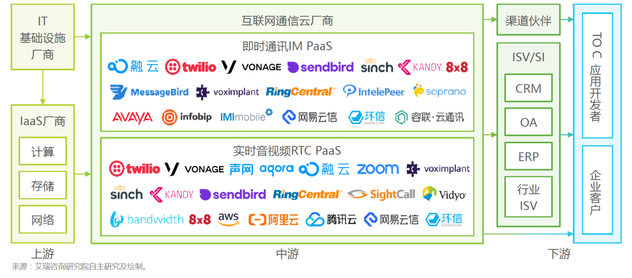 将中国的通信能力带到全球，融云的“经纬术”