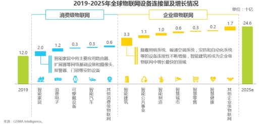 艾瑞报告：融云以通信云全能力布局三大市场