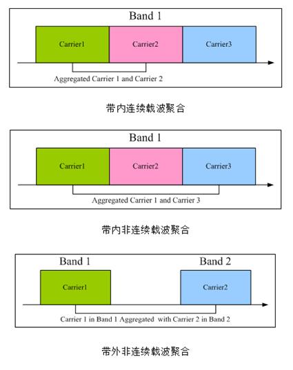 山西联通与爱立信共同携手在晋中率先完成5G SA FDD/TDD高低频载波聚合测试