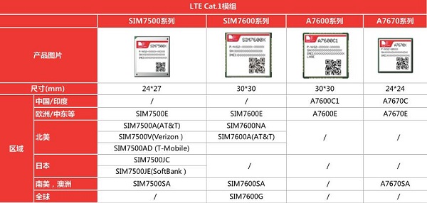 IoT最具潜力企业芯讯通（a SUNSEA AIoT company）荣获两项大奖