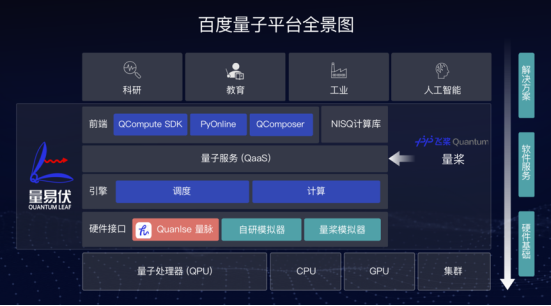 百度无限“量” 大咖聊量子科普课堂落幕 一文Get大咖亮点集锦