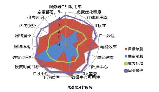 品高云案例 | 新疆农村信用社云平台应用与实现