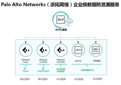 Palo Alto Networks（派拓网络）：守护网络安全，一直在线！