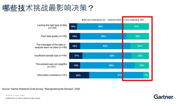 Gartner：数据中台从炒作到落地，中台需要可组装式架构助力实现商业模式创新