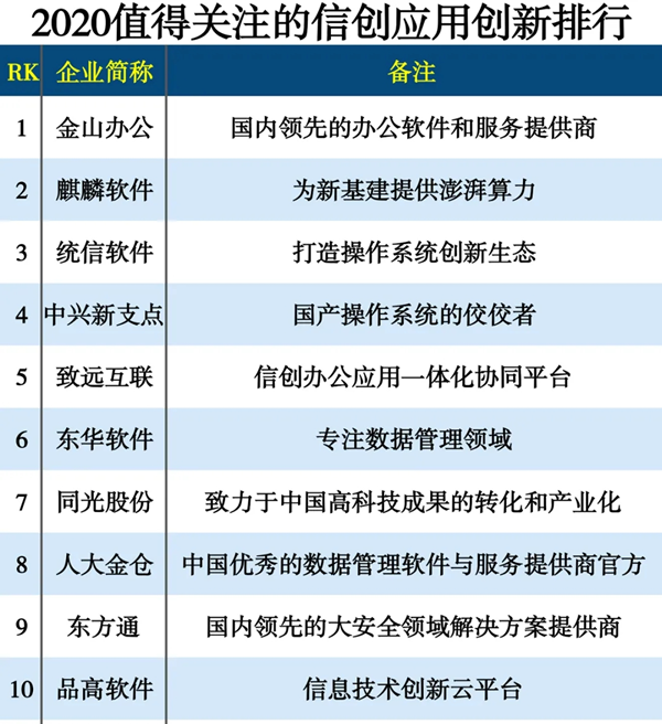 品高云年终盘点：2020，行稳致远