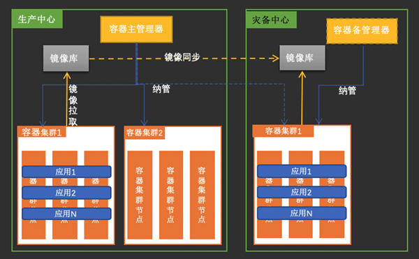 品高云案例 | 新疆农村信用社云平台应用与实现