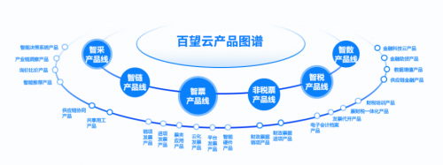 百望云再获中国独角兽荣誉 使命驱动商业价值创新