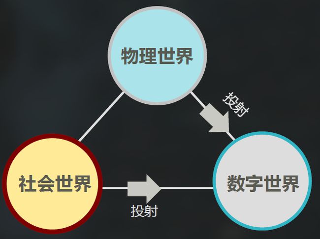 洞察2021年，智慧城市发展新动能将是“智能体”，为何？