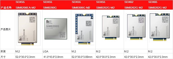 芯讯通5G模组助力波士顿动力机器狗 完成5G网络下的机场巡视