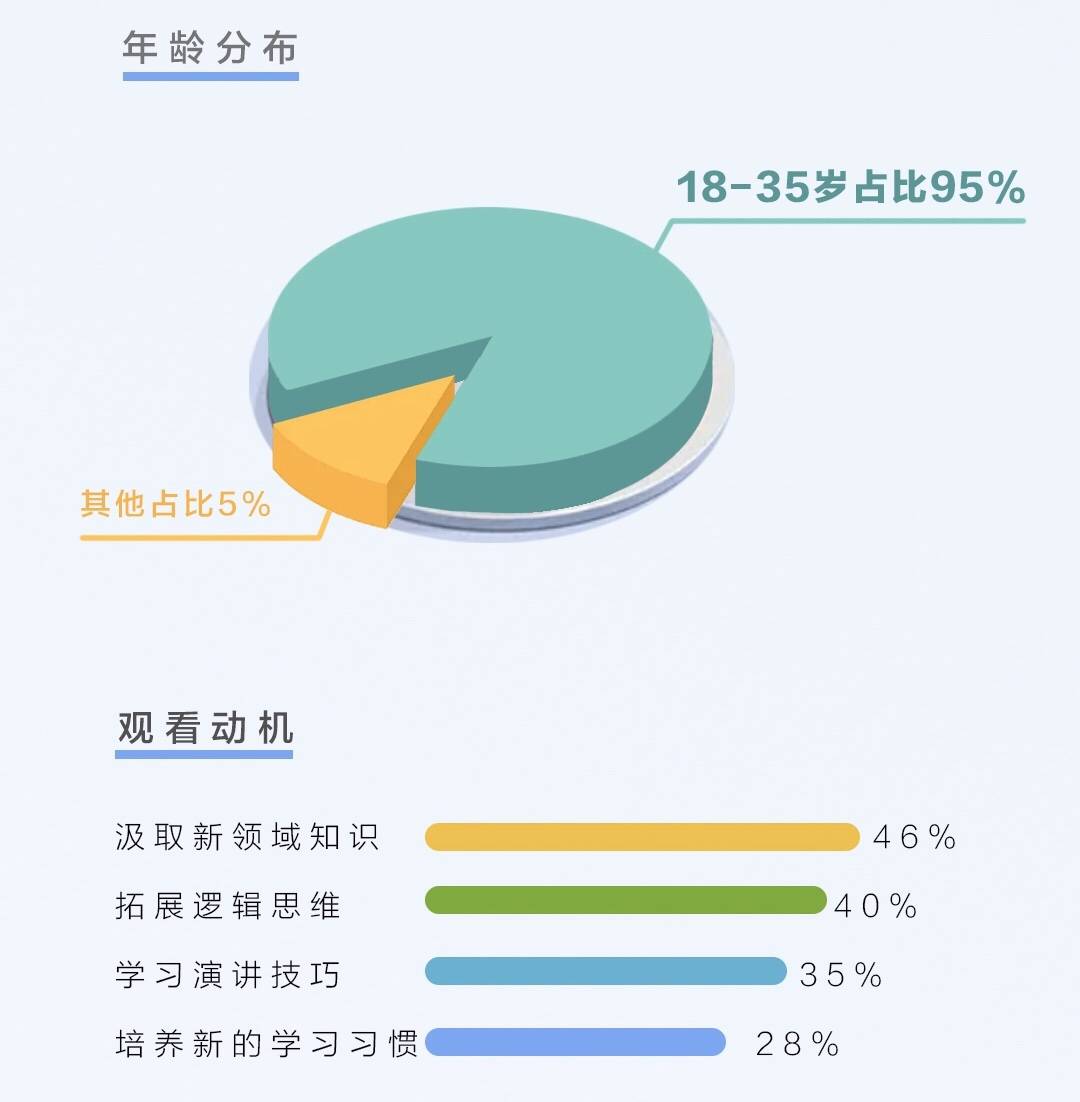 每周20分钟 华为DIGIX TALK打造多元知识分享新阵地