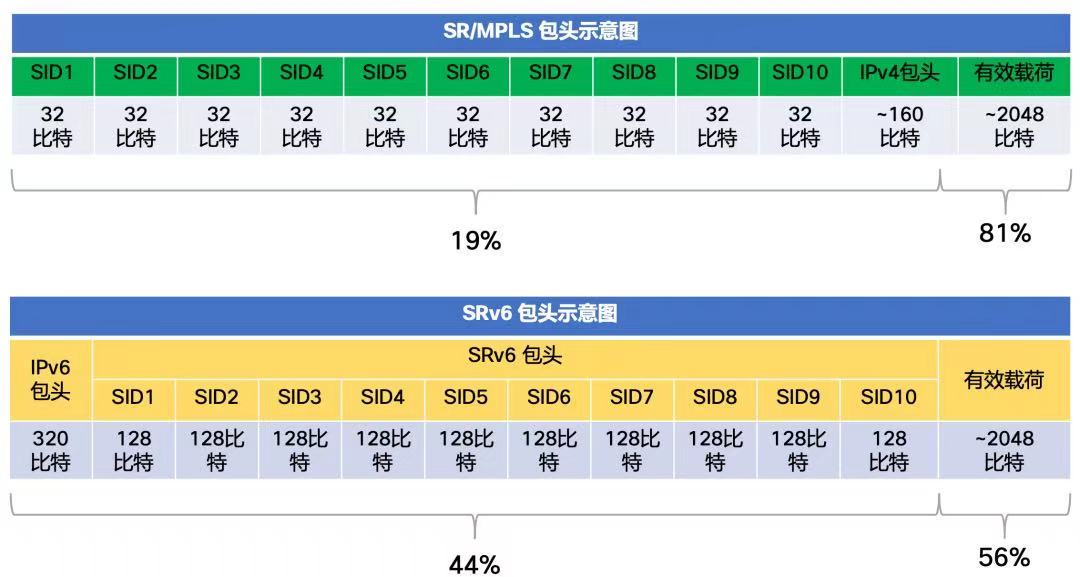 思享家 | 拿什么拯救你——带宽？