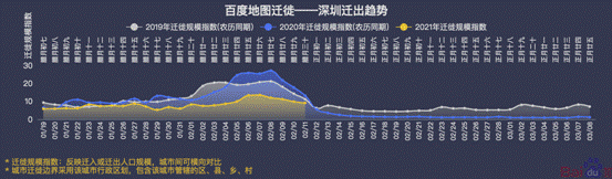 百度地图大数据：2021年春运返乡期全国迁徙规模同比下降50%