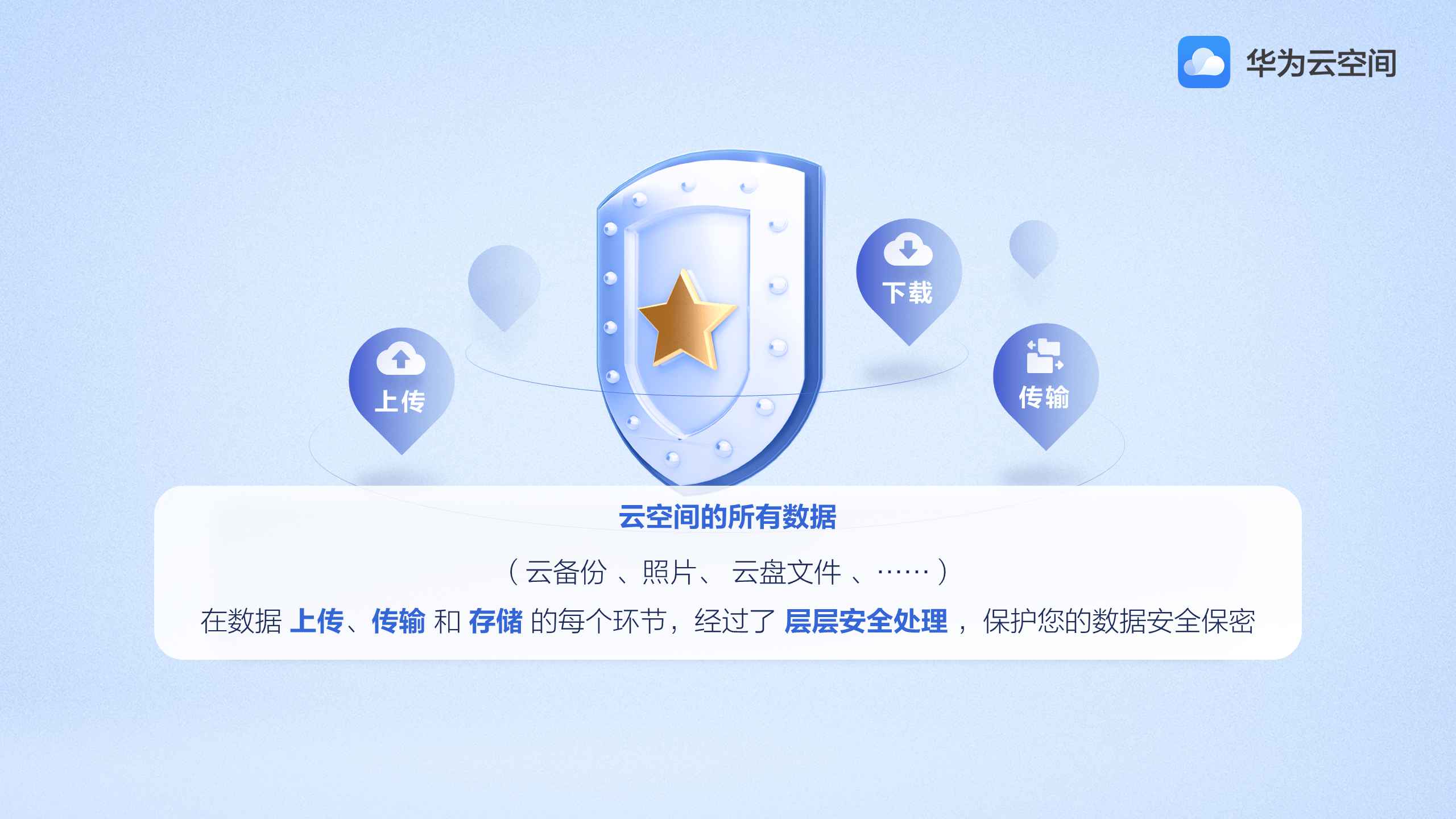 华为云空间，创新科技守护你的数据安全