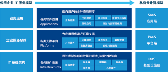 基于英特尔至强第二代可扩展处理器构建并优化企业数据中心IaaS云平台