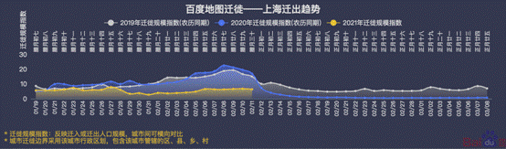 百度地图大数据：2021年春运返乡期全国迁徙规模同比下降50%