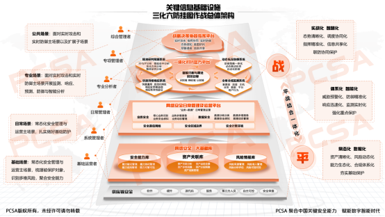 关键信息基础设施“挂图作战”解决方案与最佳实践技术大会在京召开