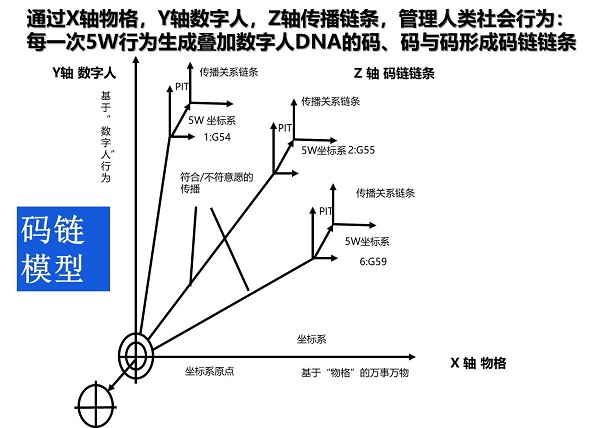 “扫一扫”专利发明人徐蔚十年前惊人的未来预见