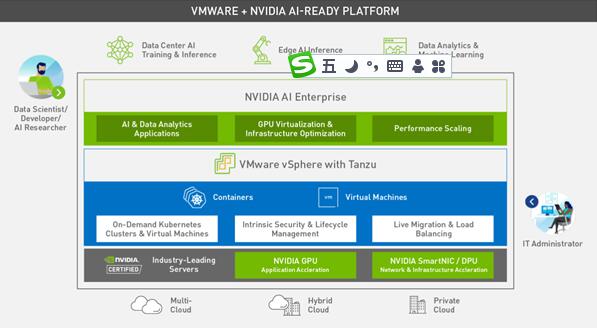 珠联璧合：NVIDIA与VMware联合发布AI就绪型企业级平台