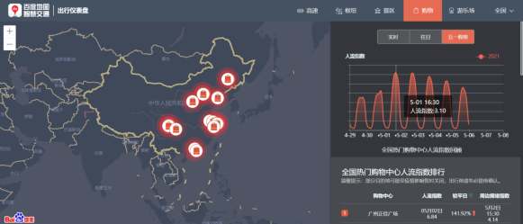 百度地图发布五一出行数据：全国高速平均拥堵里程较2020年同期上升超过30%