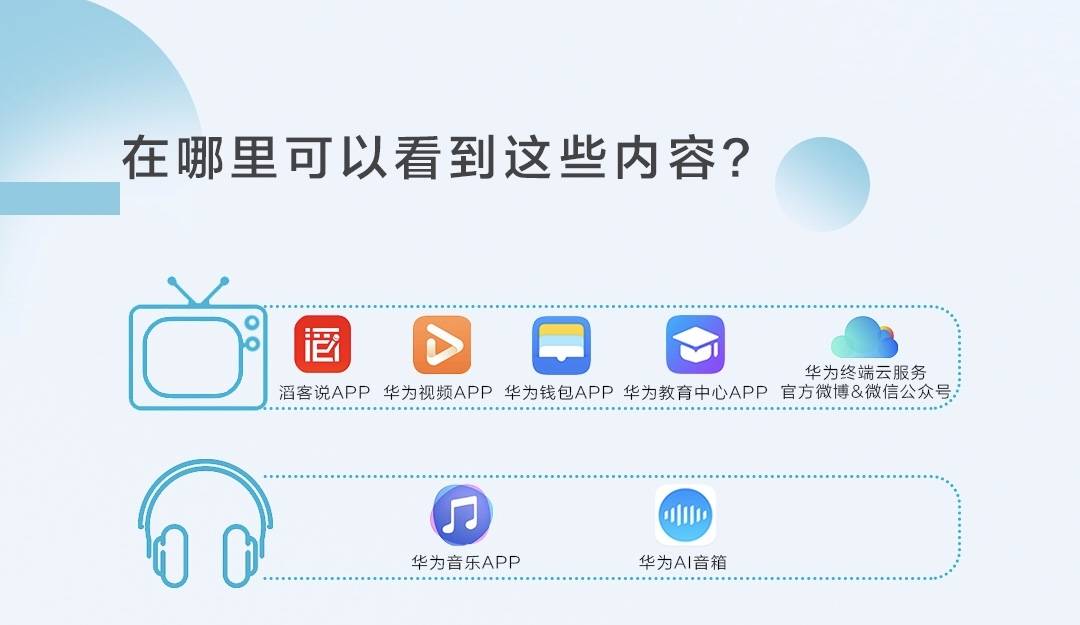 每周20分钟 华为DIGIX TALK打造多元知识分享新阵地