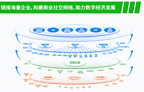 百望云再获中国独角兽荣誉 使命驱动商业价值创新