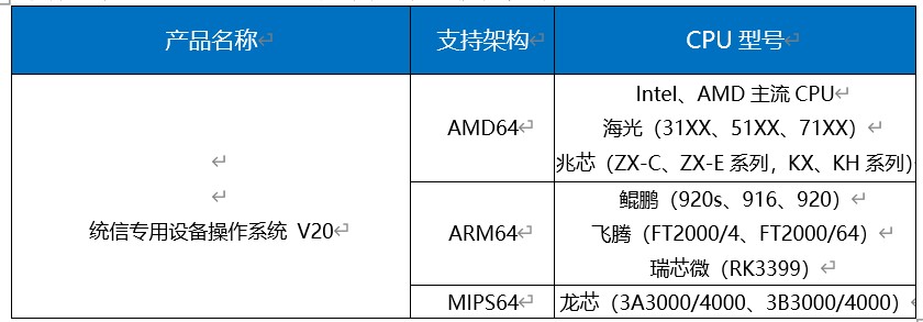 统信专用设备操作系统V20正式发布：高安全高稳定、支持灵活定制