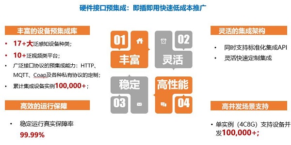 数年磨一剑——日海智能全新智慧社区解决方案重磅发布！