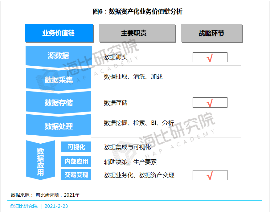 数据变成资产的实施路径是什么？需要哪些工具？