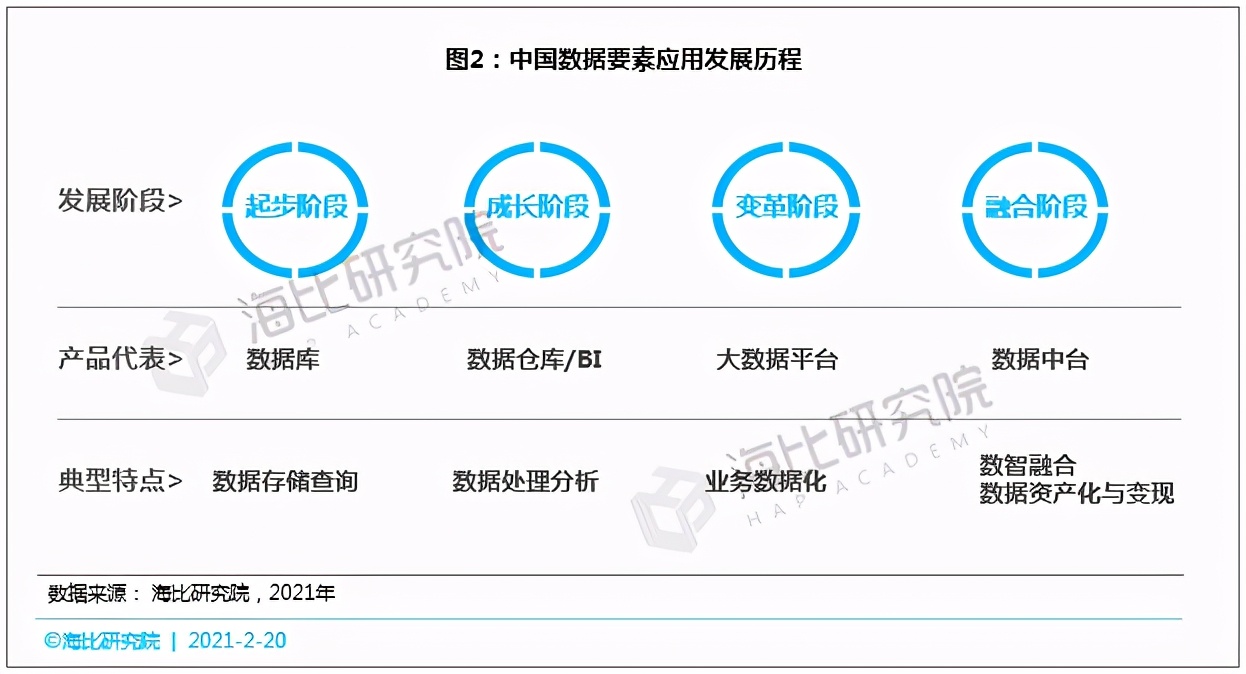 数据变成资产的实施路径是什么？需要哪些工具？