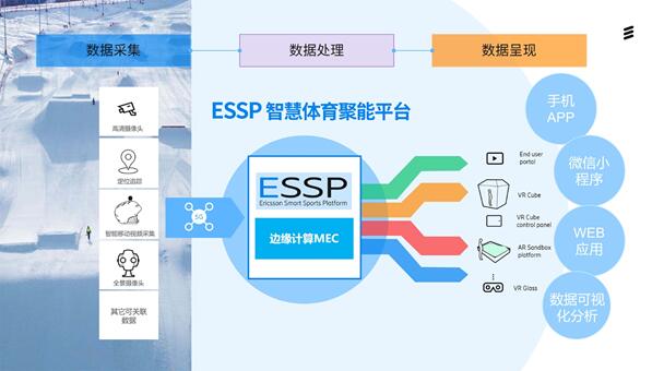 国内首个“5G+智慧雪场”投运，爱立信携手中移动、富龙控股共走冰雪运动科技创新路