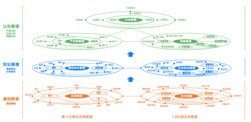 深耕企业图谱、增强产业链认知、支撑智能决策：从企业数字化到管理决策智能化