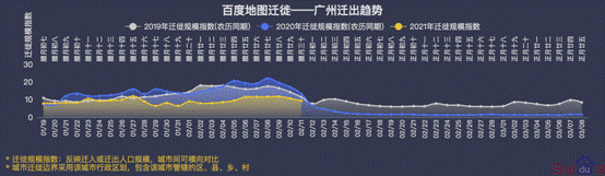 百度地图大数据：2021年春运返乡期全国迁徙规模同比下降50%