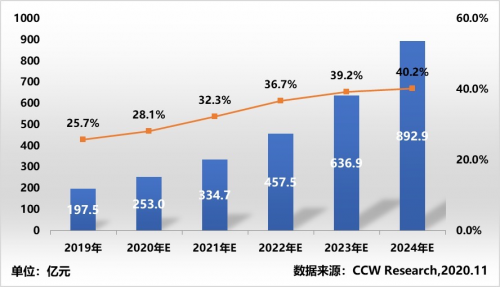 计世资讯发布混合云市场报告，九州云位居领导者象限