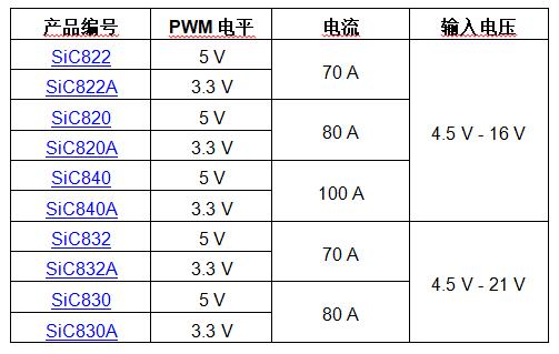 Vishay推出的新款高能效和高精度智能功率模块可支持新一代微处理器