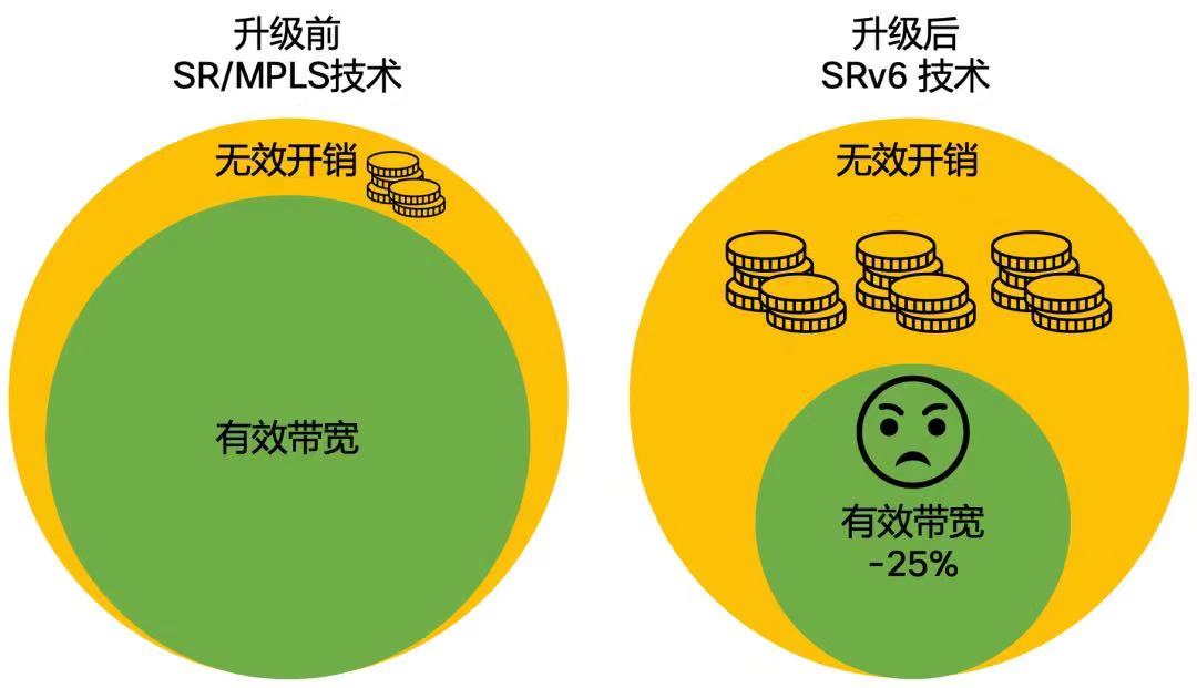 思享家 | 拿什么拯救你——带宽？