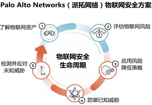 Palo Alto Networks（派拓网络）推出医疗物联网安全方案——解决医疗设备安全挑战