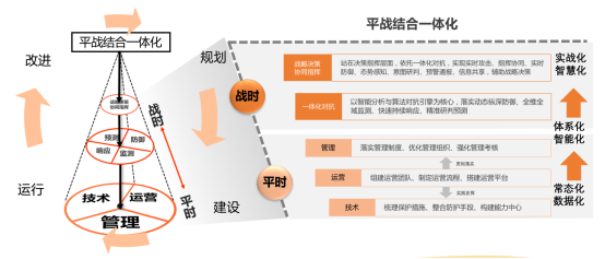 关键信息基础设施“挂图作战”解决方案与最佳实践技术大会在京召开