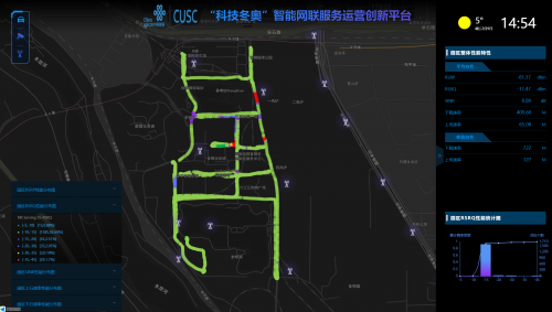 赋能智慧冬奥 中国联通5G车路协同全出行服务北京冬奥园区