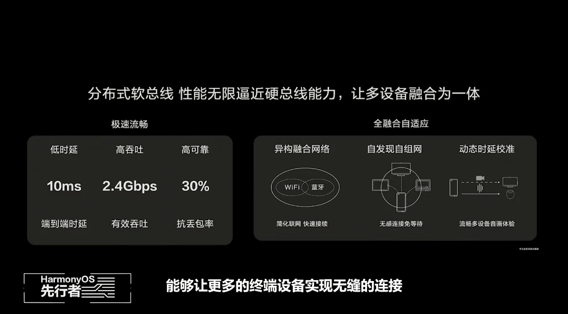 EMUI 11如何“尝鲜”HarmonyOS生态全场景体验？答案都在这里！