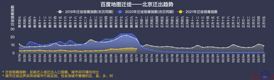 百度地图大数据：2021年春运返乡期全国迁徙规模同比下降50%