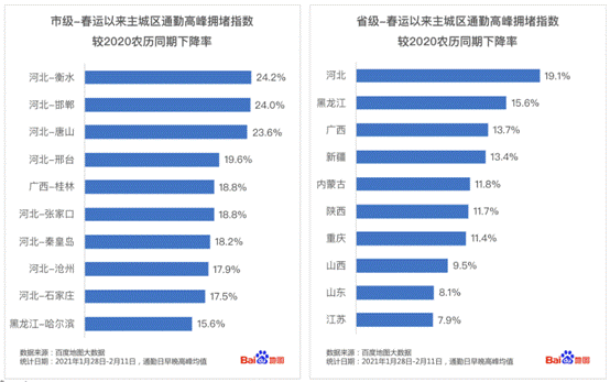 百度地图大数据：2021年春运返乡期全国迁徙规模同比下降50%