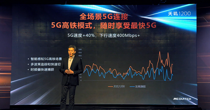 台积电6nm+最高性能 A78为旗舰体验而生 联发科发布旗舰天玑1200