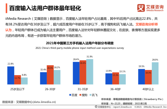 艾媒报告：百度输入法率先布局内容生态，个性化功能受年轻人喜爱