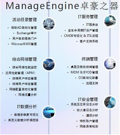 ManageEngine卓豪 新传