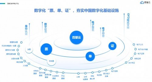 深耕企业图谱、增强产业链认知、支撑智能决策：从企业数字化到管理决策智能化